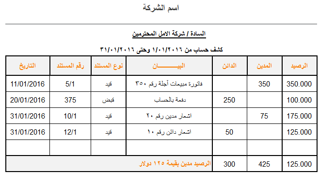 صورة كشف حساب 