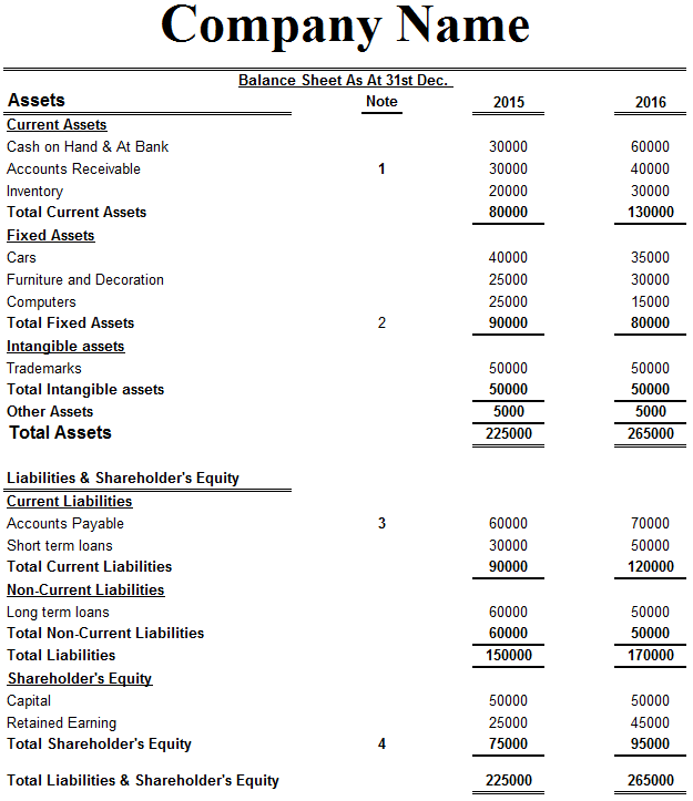 Balance sheet form